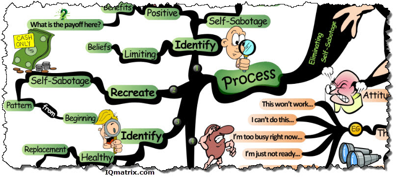 Process for Eliminating Self-Sabotage