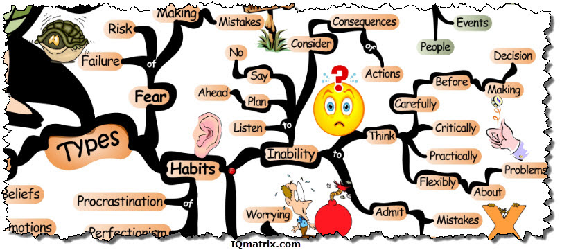 Types of Self-Sabotage